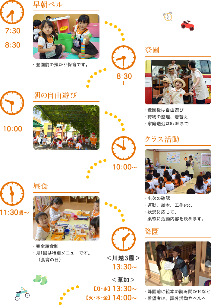 一日の流れ